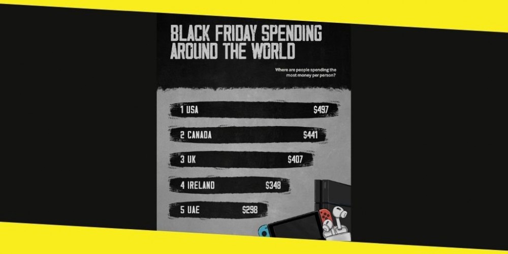 Why Black Friday Continues to Be a Buying Juggernaut in the USA
