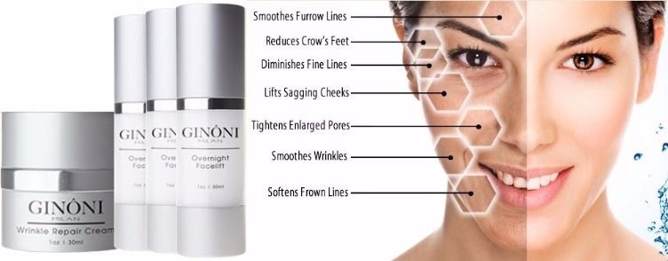 Apply Ginoni Milan Skin Serum to Remove Wrinkles in the Skin